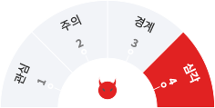 심각